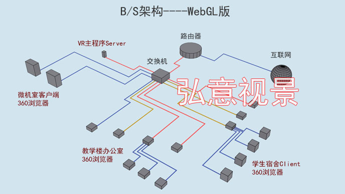 室內(nèi)設(shè)計VR