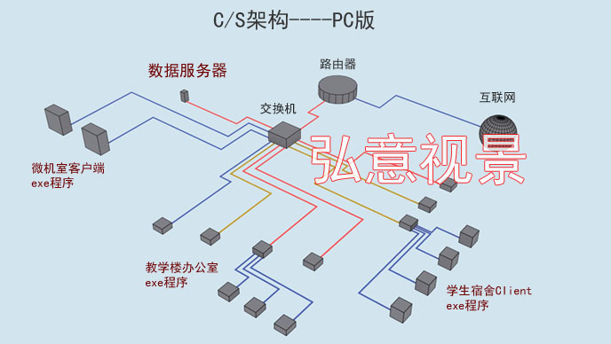 室內(nèi)設(shè)計VR