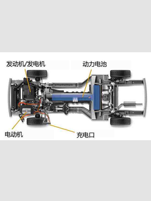 新能源汽車VR實訓(xùn)系統(tǒng)軟件
